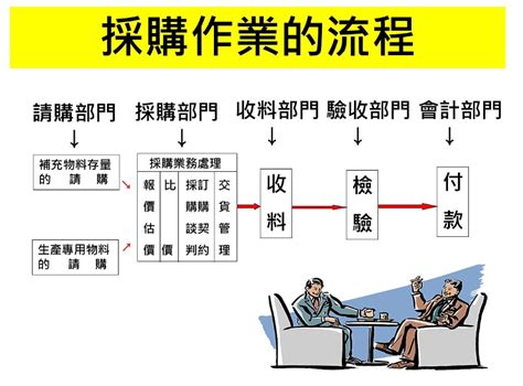 階梯報價|採購價格上漲的因應策略 採購量價分析與降價技巧